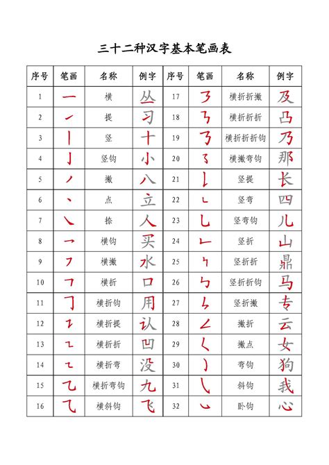 筆畫11的字|笔画11画的字